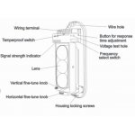 3BMW-150M Clever εξωτερικός ανιχνευτής IR beam τριπλής δέσμης για περιμετρική προστασία και ασφάλεια