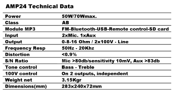 gilbord amp24 100v amplifier πίνακας τεχνικών προδιαγραφών