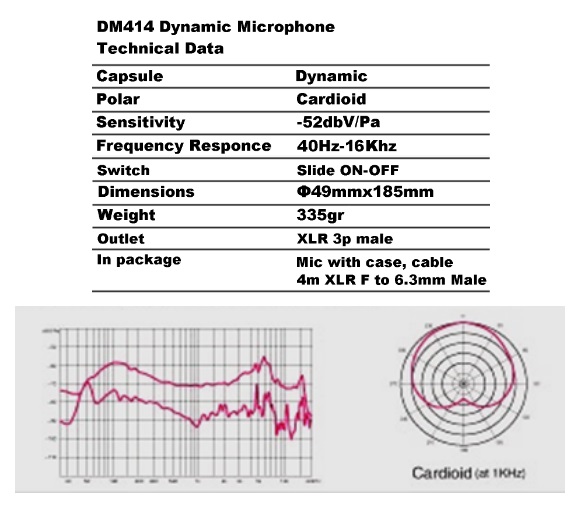 gilbord dm414 dynamic microphone τεχνικά δεδομένα