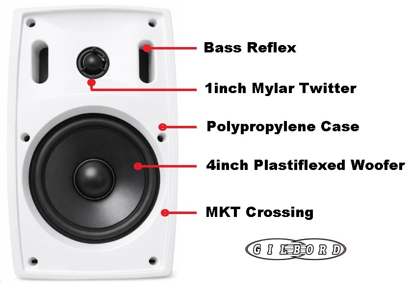 alpha17 ηχείο επιτοίχιο woofer twitter