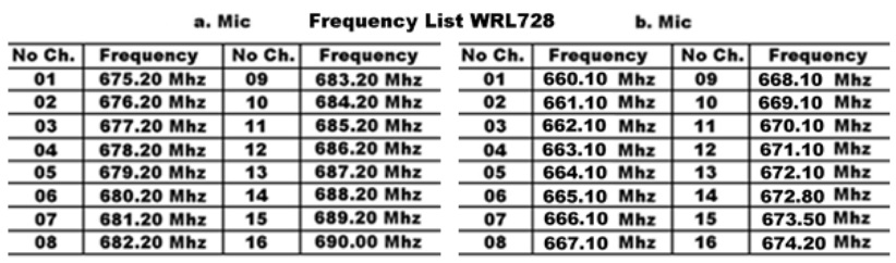 ariston wrl728 wireless microphone πίνακας συχνοτήτων 
